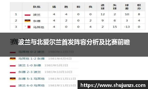 波兰与北爱尔兰首发阵容分析及比赛前瞻